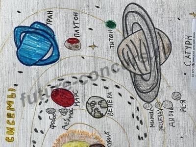 Строение солнечной системы